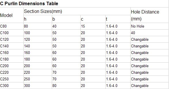 C Purlin Dimension Table