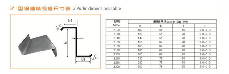 Z Purlin dimensions table